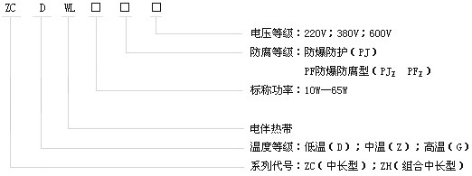 中長及組合型自限溫電伴熱帶產(chǎn)品型號(hào)